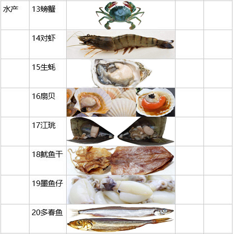 韩式烧烤攻略,家庭自制bbq烧烤做法