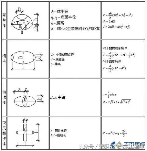 建筑造价公式大全图解,建筑造价计算规则