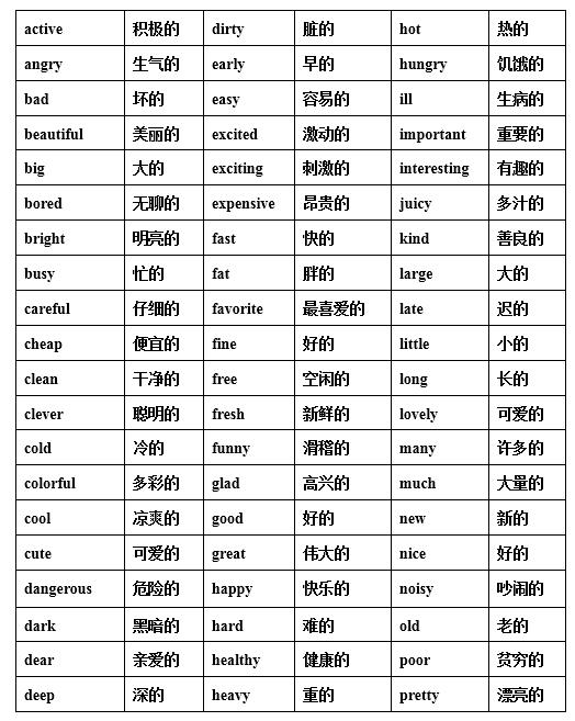 金牌小升初语法——形容词、副词