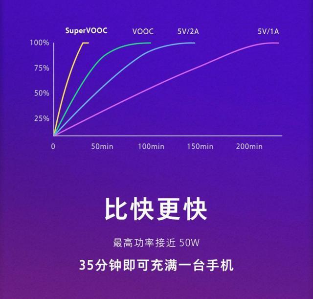supervooc闪充技术,supervooc33w超级闪充移动电源