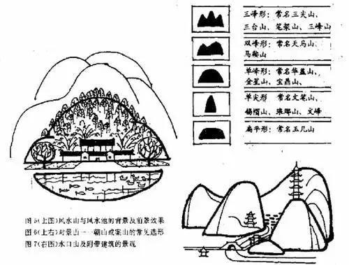顶级风水建筑设计,建筑设计常见风水问题及解释