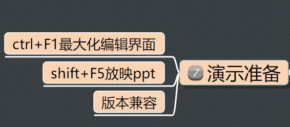 如何把ppt讲得生动吸引人,提高ppt说服力的十大技巧