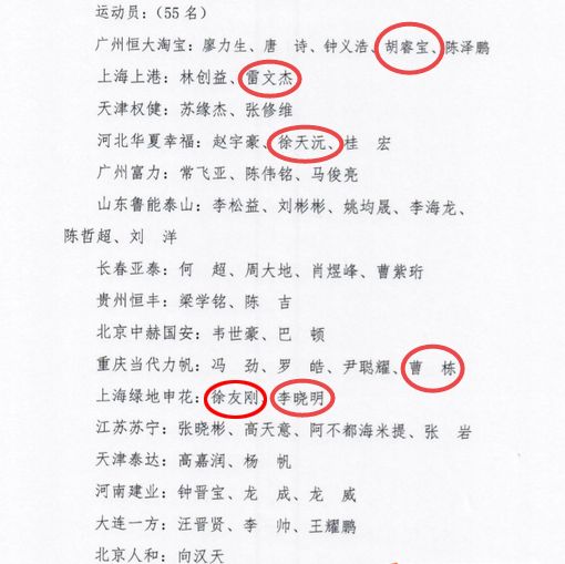 幸运星出品多名球员入选国字号李晓明、徐友刚、胡睿宝等领衔