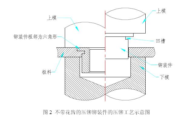 钣金铆接工具使用,钣金铆接工艺的工作描述