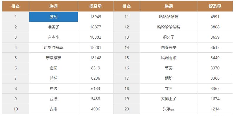 张学友演唱会有多少警察维持秩序,张学友演唱会各地公安