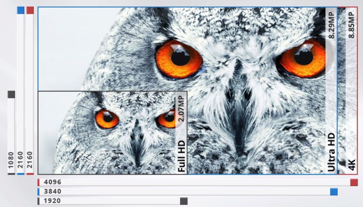 4k电视买多大尺寸合适,4k电视哪个值得买