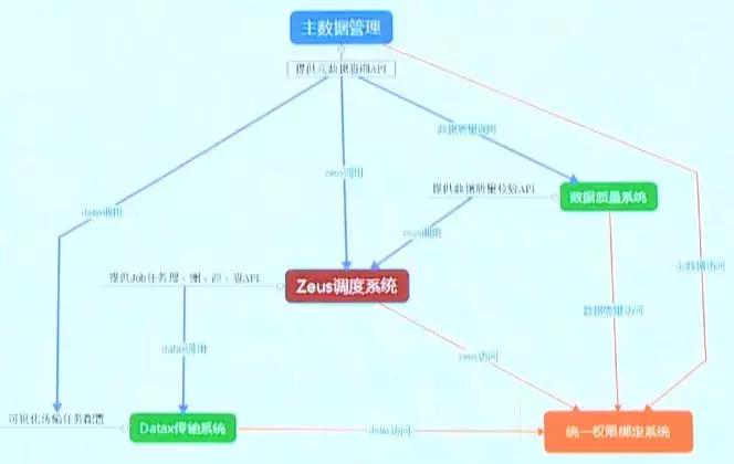 Hadoop集群从180到1500，携程大数据实践之路