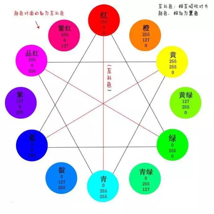 鎵嬫満鎽勫奖鏇茬嚎淇浘,鎽勫奖淇浘鏇茬嚎閮芥槸s鍨嬪悧