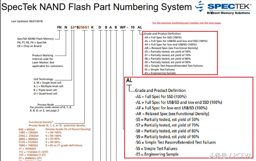 英特尔改口：曾卖闪存给第三方，不过是降级片