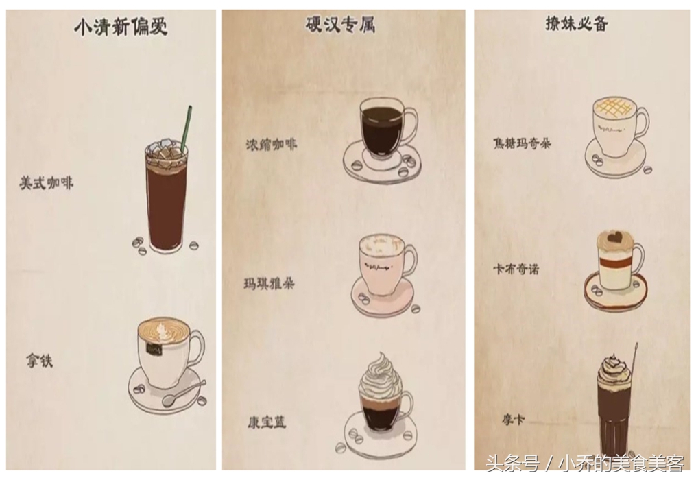 咖啡的七个基本常识书,咖啡厅的咖啡种类及喝法