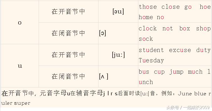 从零开始学英语音标快速入门教程,英语音标怎么学零基础速成