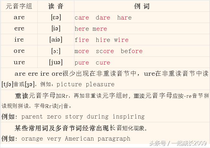 学音标的基础入门教程英语启蒙,英语音标初学入门教程