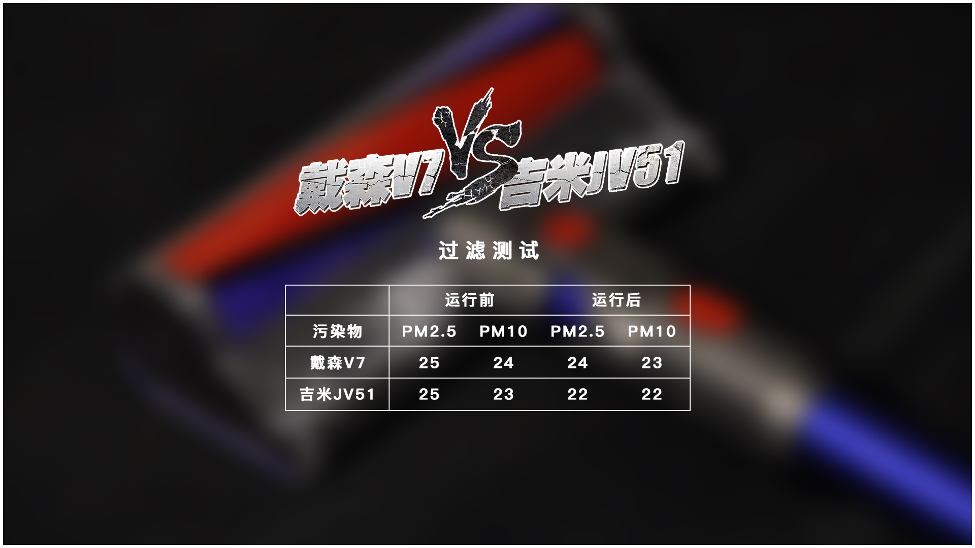 有没有必要买个吸尘器,吸尘器你们常买哪款