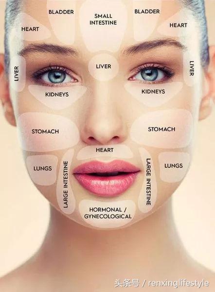 如何根本解决痘痘,痘痘怎么能去痘根