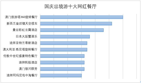 十一你们都去哪里玩了,十一大家都去哪玩了