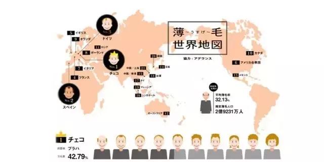 用错了水也会致掉发？不知道就太可惜了