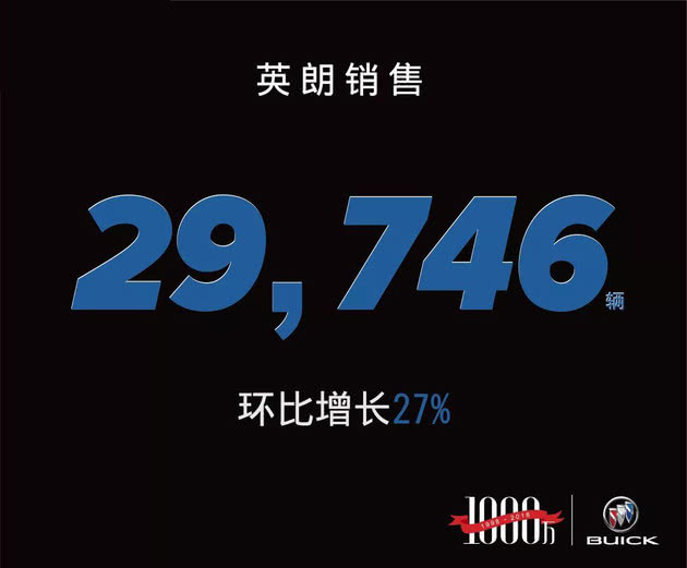 别克英朗重回四缸值得买吗,9月别克汽车销量排行榜