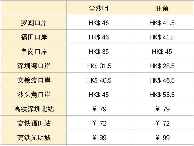 去香港必做50件事,去香港必须知道的10件事