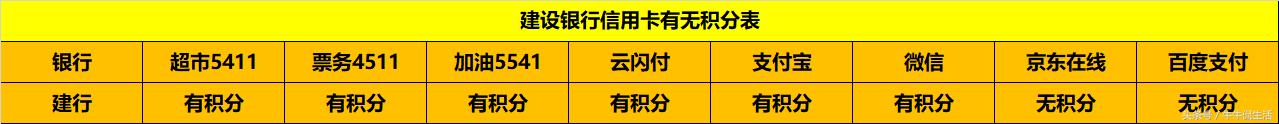 建行龙卡汽车卡年费可以免么,建行龙卡专项积分转换成综合积分