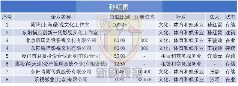 明星背后最赚钱的副业,明星从事的都是哪些行业
