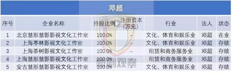 明星背后最赚钱的副业,明星从事的都是哪些行业