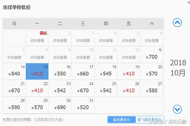 洛阳机场客流,2019年洛阳机场客流