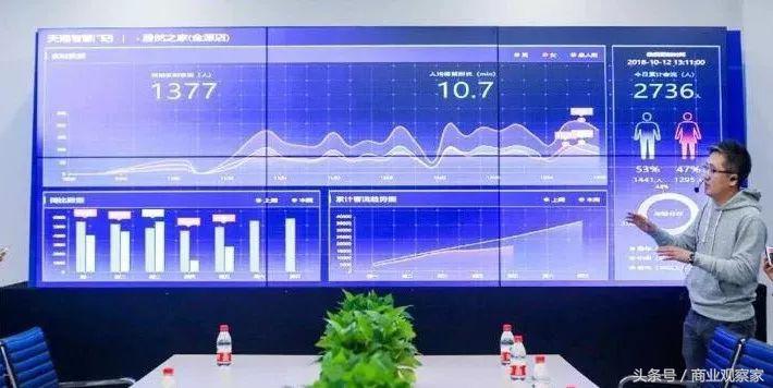 阿里融合居然之家180天：4.7万亿家居卖场有了新零售样板间