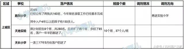 学区房情况说明,学区房未来变化的可能性大吗