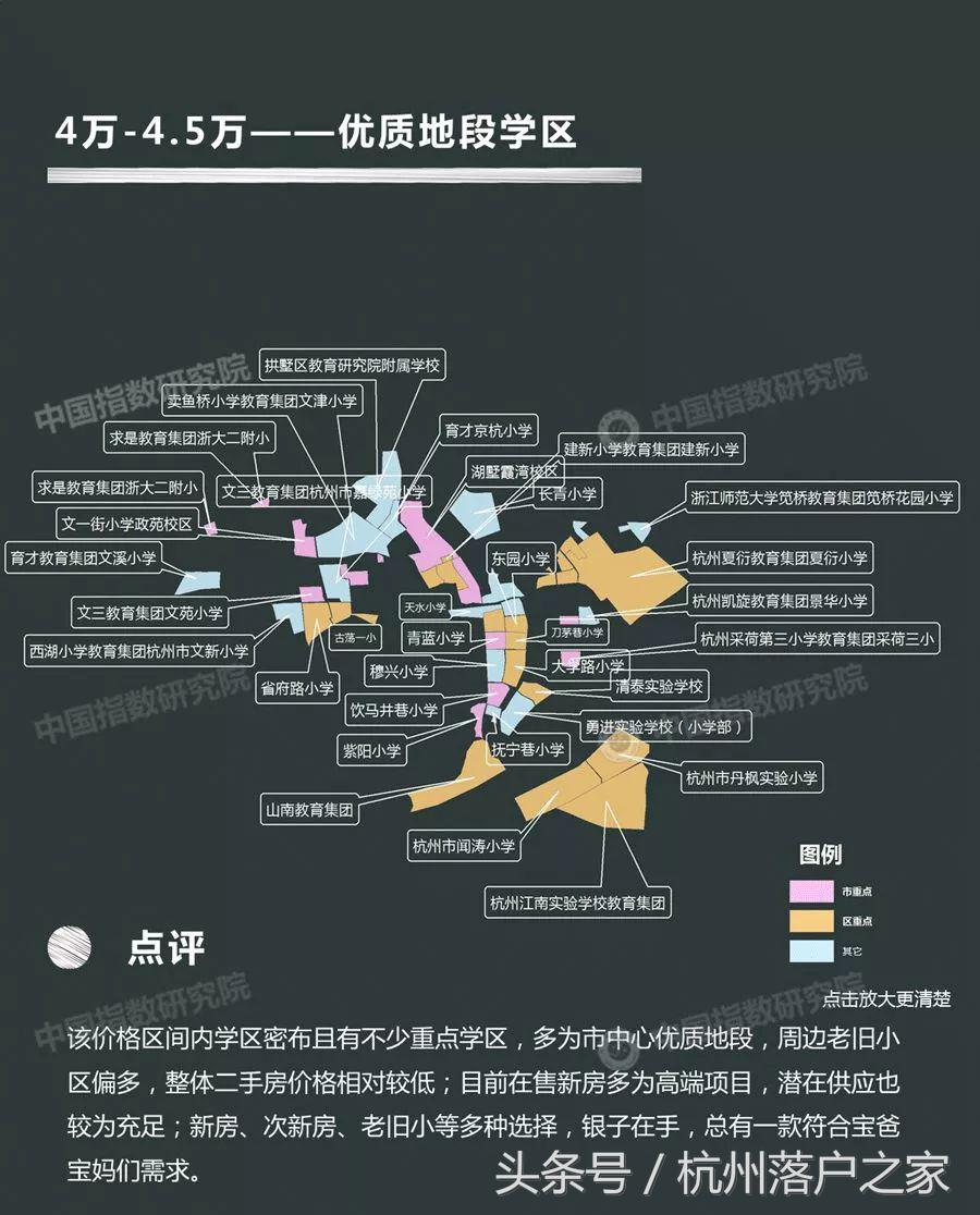 学区房情况说明,学区房未来变化的可能性大吗