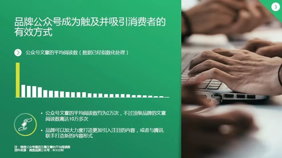 社交电商新时代的消费奇迹,2023社交电商的转型
