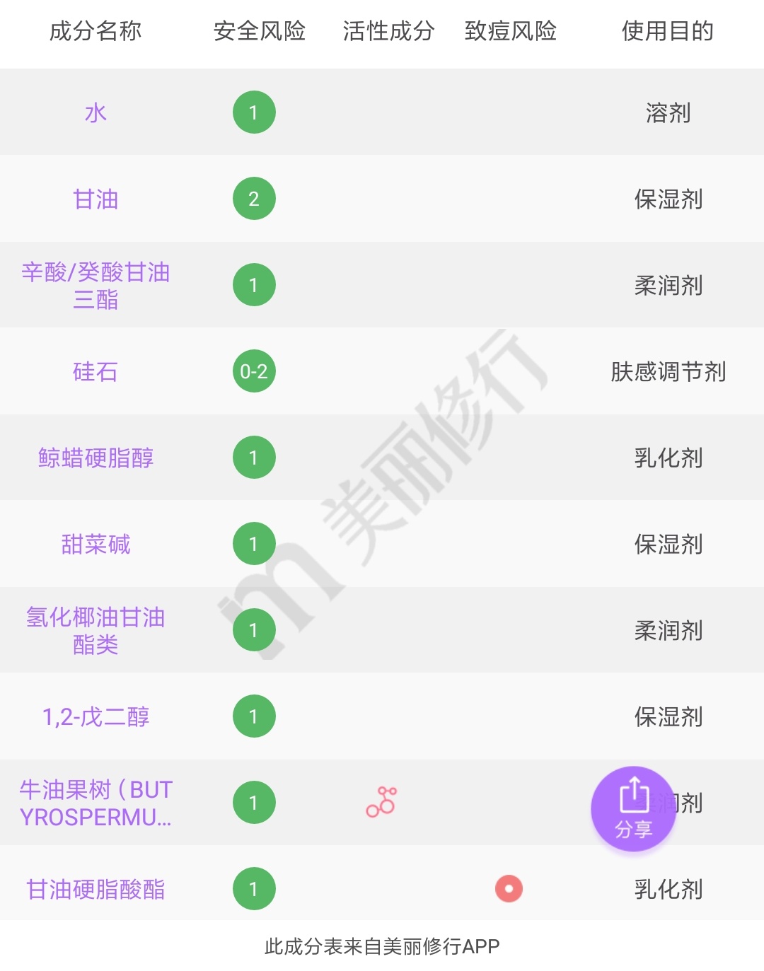 擦着昂贵的眼霜熬着无价的夜,用最贵的眼霜熬最晚的夜图