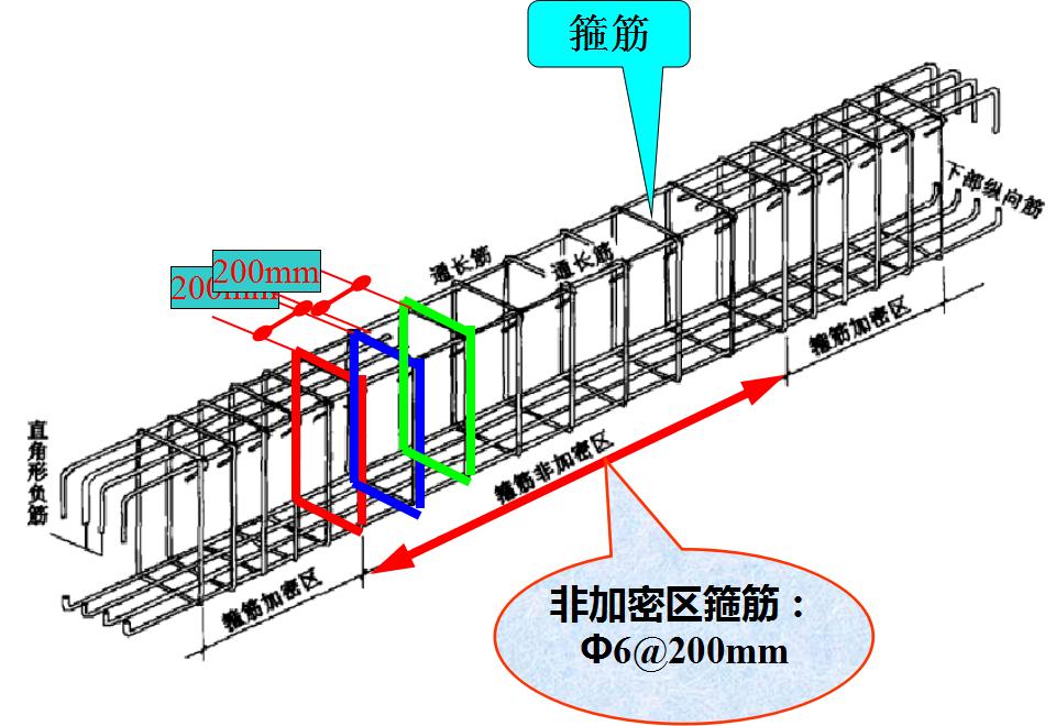 平法识图梁钢筋计算常见问题,梁钢筋识图入门300例