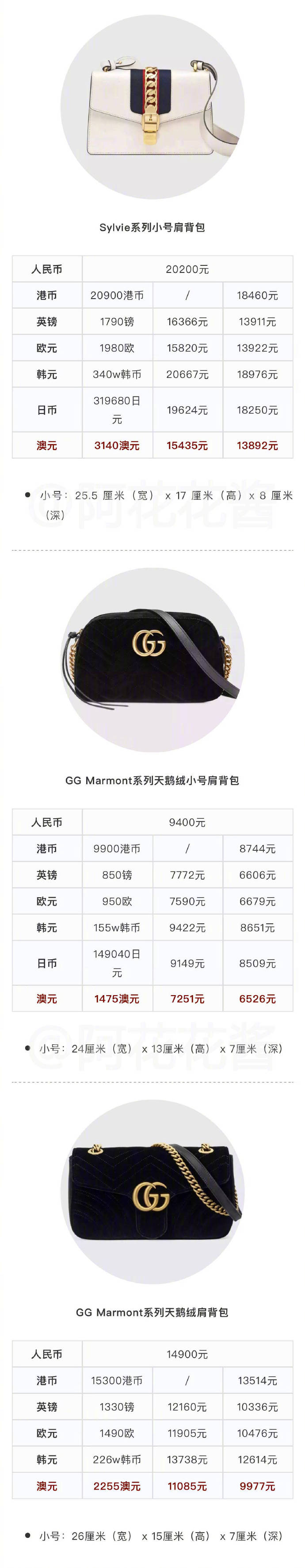 gucci涨价后还会降价吗,gucci真的涨价了吗