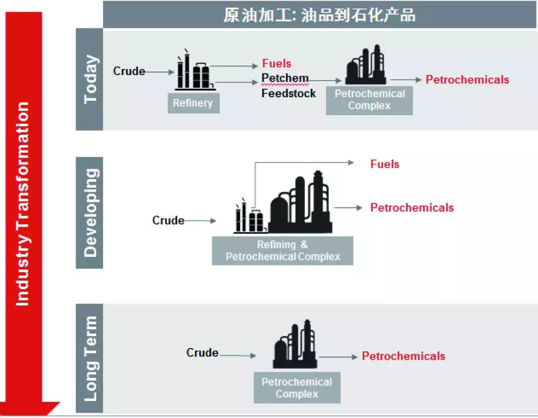 刘茂树：大洗牌时代，技术竞争力是炼厂转型的必由之路
