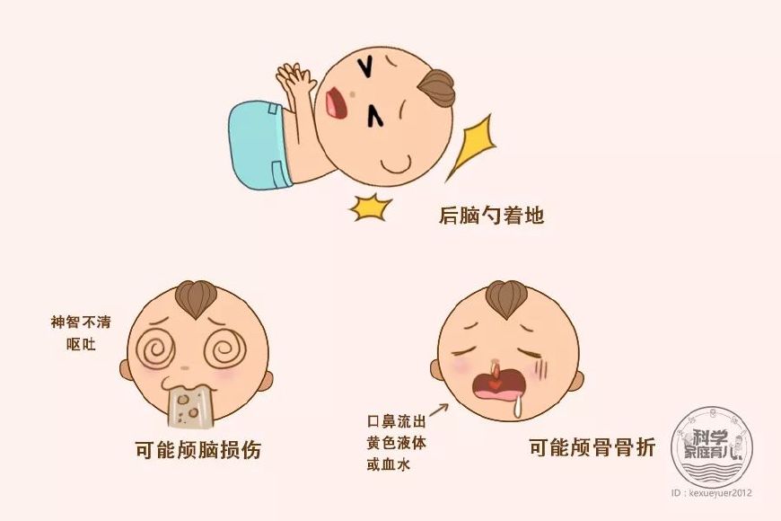 宝宝受伤的五个危险信号,宝宝紧急救护