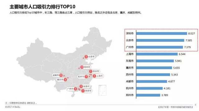 未来城镇化将放缓,城镇化差不多了未来将会是怎样