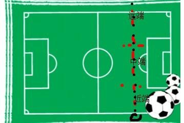 足球裁判吹哨规则和手势教学,足球裁判吹哨规则和手势