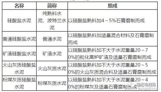 杆塔基础钢筋做法,电杆混凝土基础钢筋