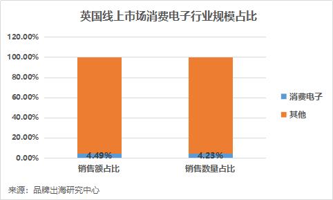 英国最受欢迎的100个品牌,英国最受国人喜爱的商品