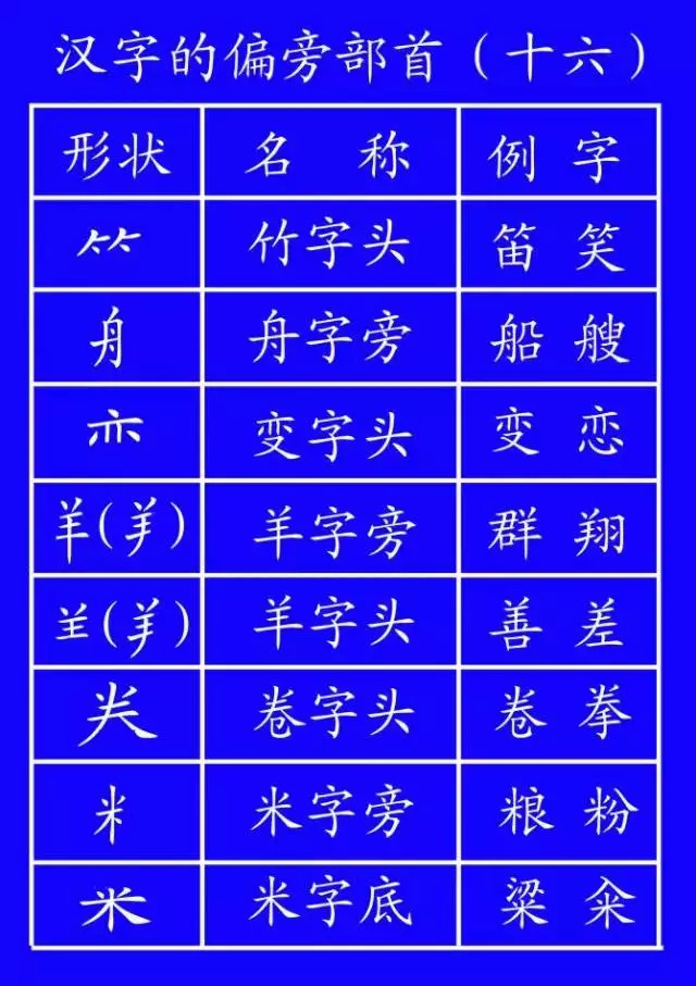 汉字藏的笔顺,汉字谁的笔画