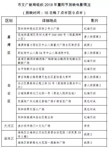 重阳登高游玩攻略,重阳节去登高最佳方案