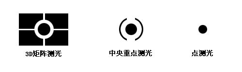 单反数码摄影入门教程,数码单反摄影进阶完全教程