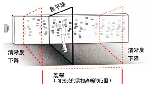 单反数码摄影入门教程,数码单反摄影进阶完全教程