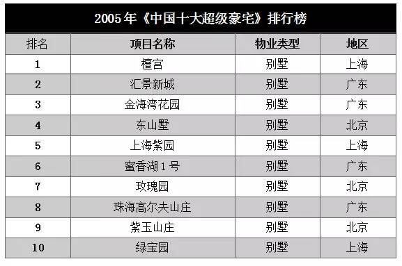 魔都亿级豪宅终极大盘点,16个楼盘