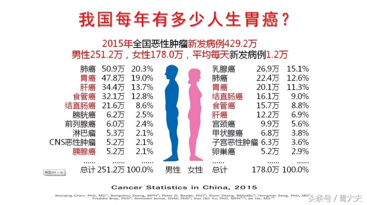 长三角消化道肿瘤筛查医联体启动安翰“磁控胶囊胃镜”担重任