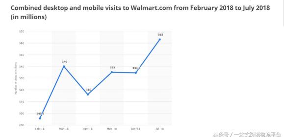 世界十大电商平台排名,2022十大电商平台