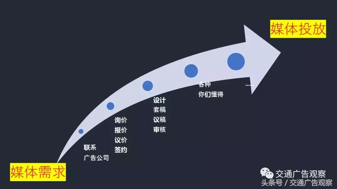 周勇·2018（第五届）中国公交广告趋势论坛演讲PPT