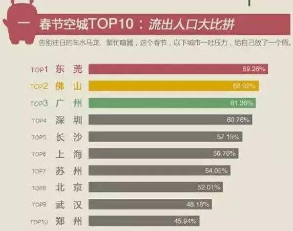 东莞除了曾经的“莞式服务”外还有哪些全国之最？