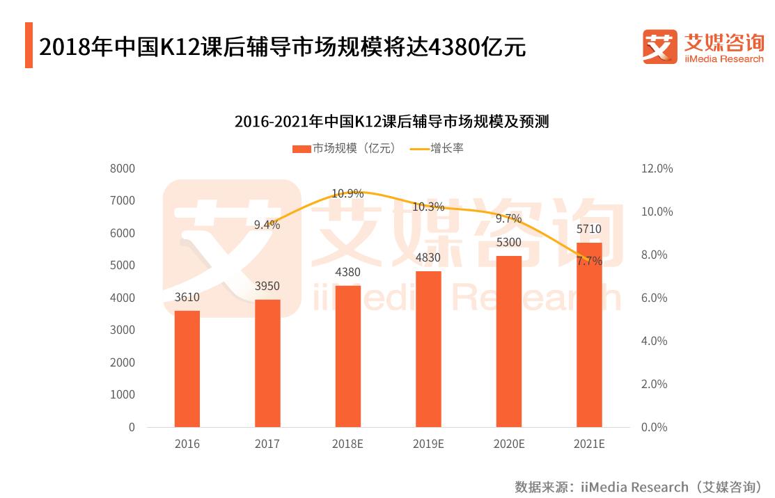 校外培训乱象频发家长该怎么办,校外培训机构大整顿真实原因