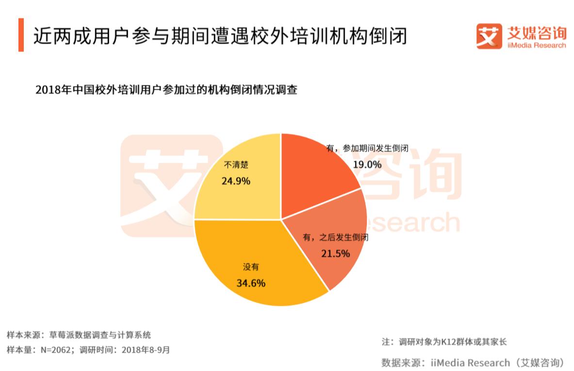 校外培训乱象频发家长该怎么办,校外培训机构大整顿真实原因